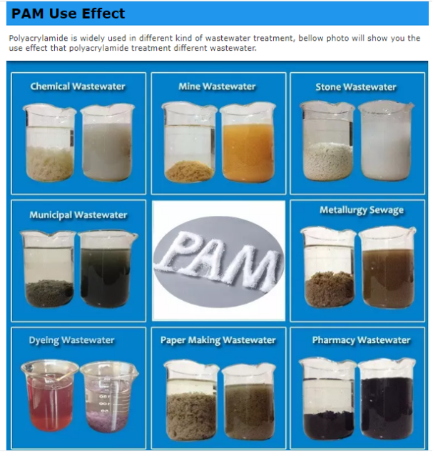 PAM, Polyacrylamide, Anionic PAM, Cationic PAM, Nonionic PAM,  Flocculant, Acrylamide resin, Acrylamide gel solution, Coagulant, APAM, CPAM, NPAM.