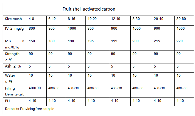 果壳活性炭参数表.png