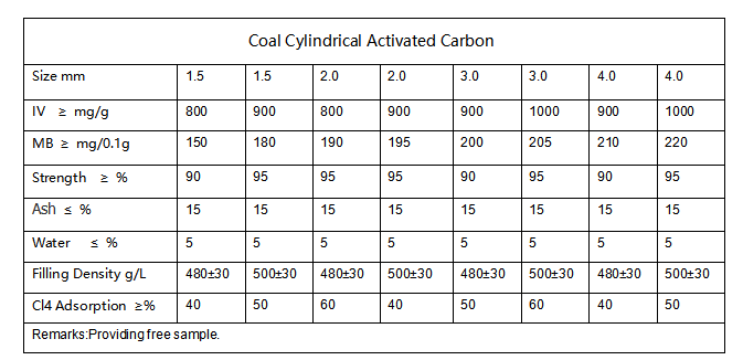 煤基活性炭参数表.png